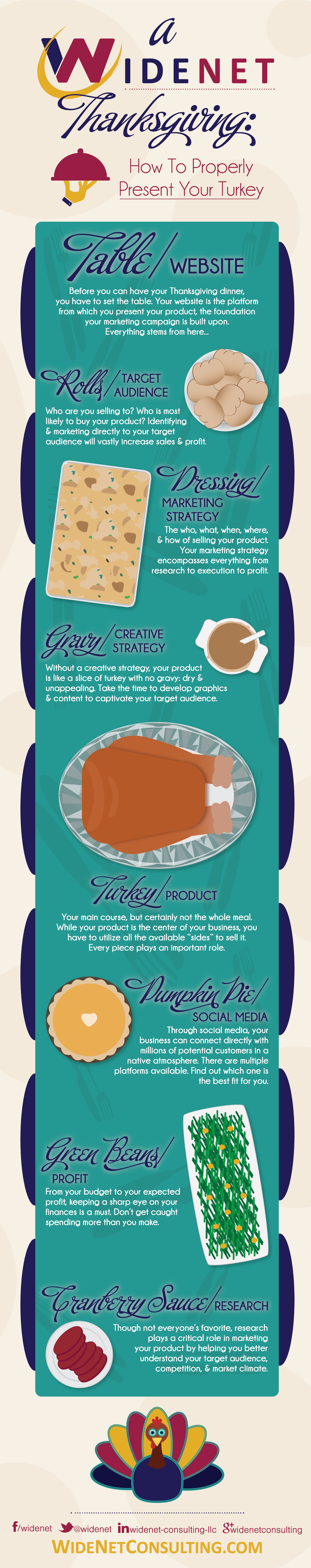 Thanksgiving 2014 Infographic