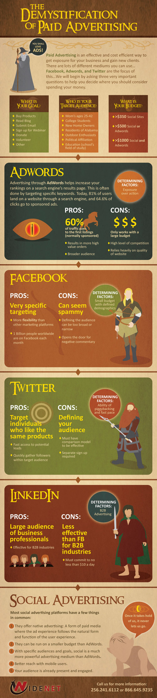 Paid Advertising Infographic