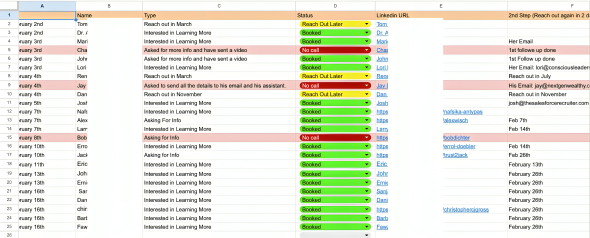 Google Sheets CRM tracking spreadsheet displaying prospect names, lead status categories, LinkedIn profile links, and follow-up schedules for North Alabama businesses.